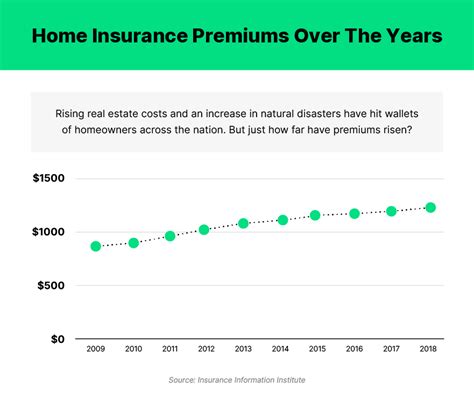 Homeowners are axing insurance amid rising premiums